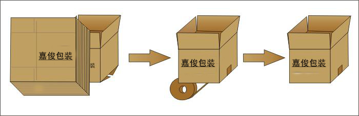 開箱機